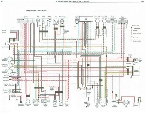"Polaris Sportsman 500 Wiring Diagram PDF: Electrifying DIY Solutions!"